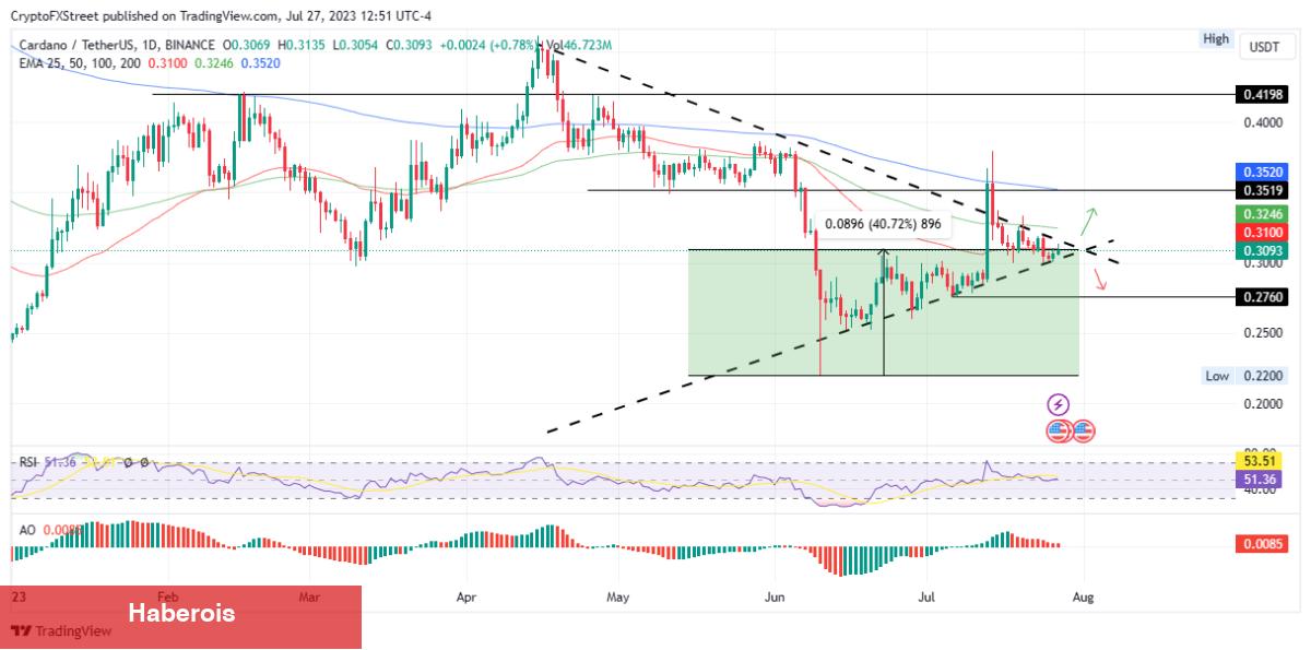 Binance’deki Bu 5 Altcoin ‘Boğa Patlamasının’ Eşiğinde! - Haberois Binance’deki Bu 5 Altcoin ‘Boğa Patlamasının’ Eşiğinde!