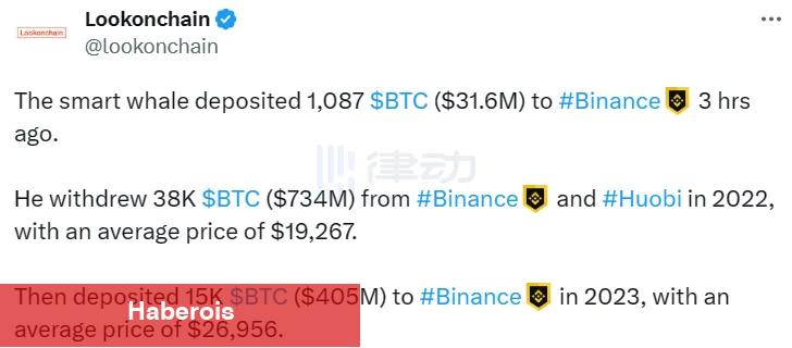 Binance’e Ethereum Boşaltan Balinalar, Bu Coinleri Topluyor! - Haberois Binance’e Ethereum Boşaltan Balinalar, Bu Coinleri Topluyor!