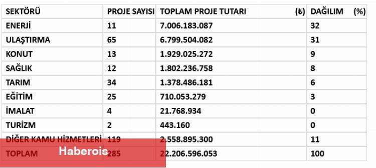 Bingöl 2023 yılı yatırım projelerini değerlendirdi