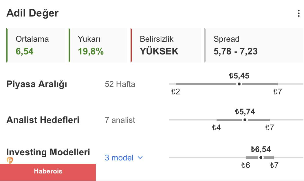 BIST 100, TSKB ve TUPRS Teknik İncelemesi