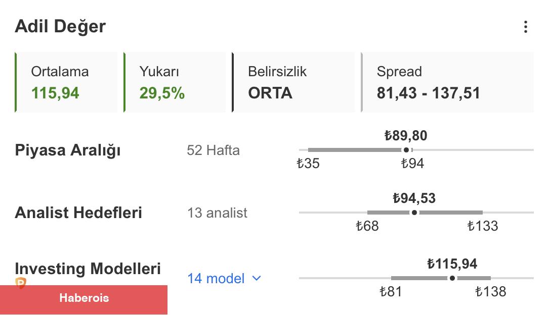BIST 100, TSKB ve TUPRS Teknik İncelemesi