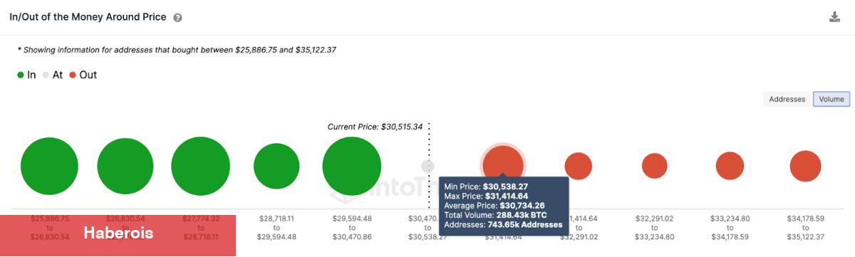 Bitcoin Balinaları Piyasaya Dönüyor: Sıradaki Atılım Ne?