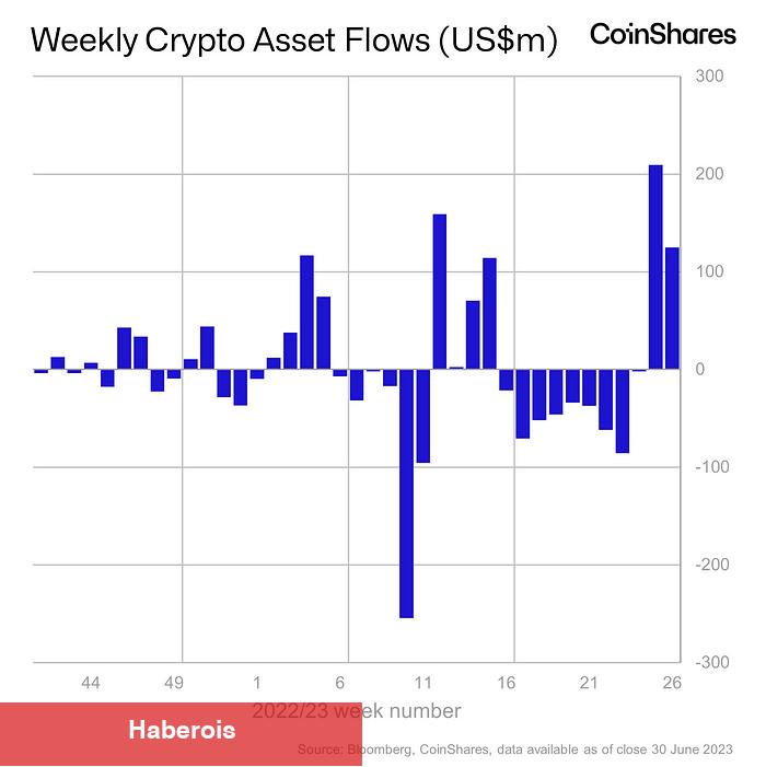 Bitcoin Balinaları ve Karidesleri Topluyor! Boğa Sinyali mi?
