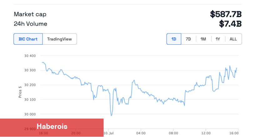 Bitcoin İçin Bu Tarih Kritik! 4 Milyar Dolarlık BTC Satılabilir? - Haberois Bitcoin İçin Bu Tarih Kritik! 4 Milyar Dolarlık BTC Satılabilir?