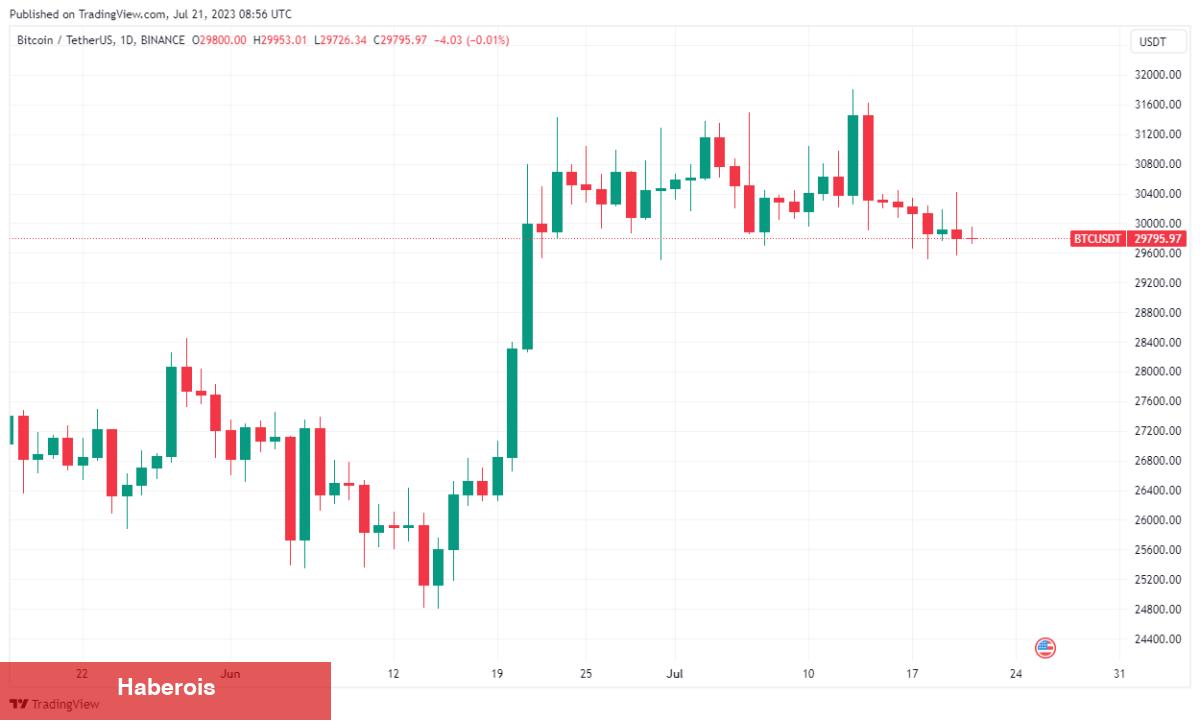 Bitcoin Opsiyonlarının Müddeti Bugün Doluyor! Fiyat Düşer mi? - Haberois Bitcoin Opsiyonlarının Müddeti Bugün Doluyor! Fiyat Düşer mi?