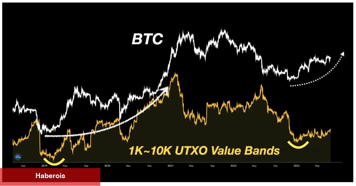 Bitcoin ve Altcoinler İçin Bu Hafta İzlenmesi Gereken 5 Şey!