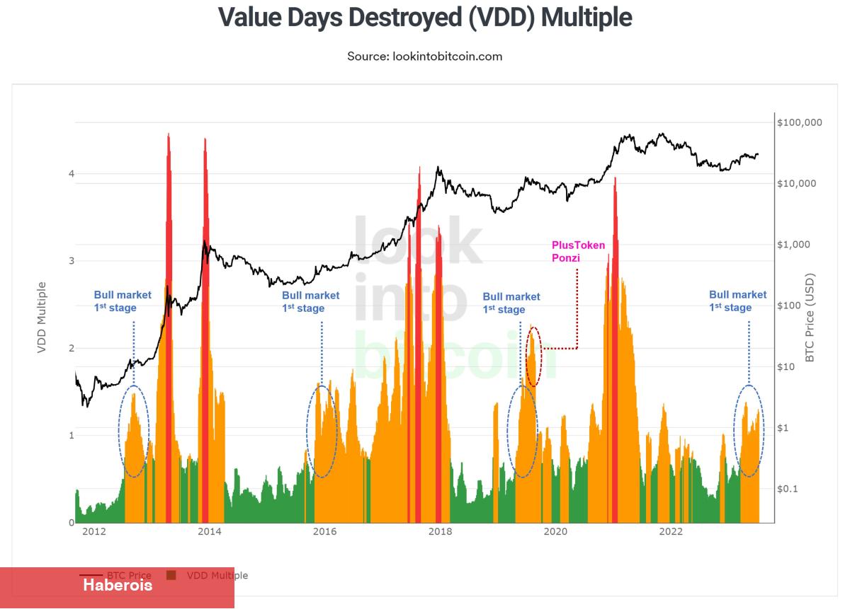 Bitcoin ve Altcoinler İçin Bu Hafta İzlenmesi Gereken 5 Şey!