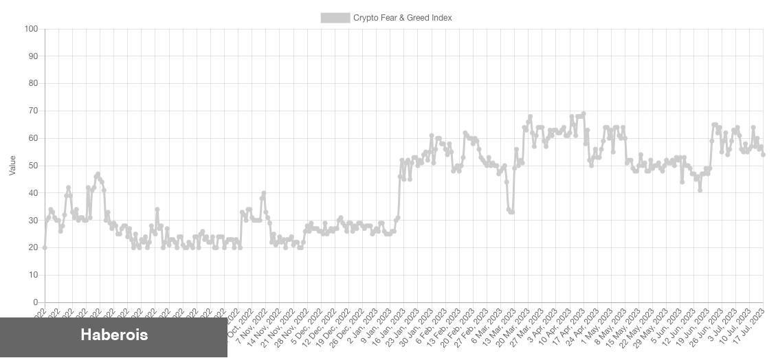 Bitcoin ve Altcoinler İçin Bu Hafta İzlenmesi Gereken 5 Şey!