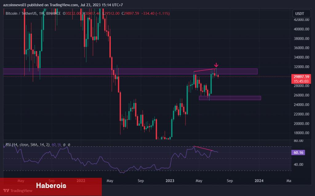Bitcoin ve Altcoinlerde Büyük Düşüş Bekleniyor! İşte İddialar