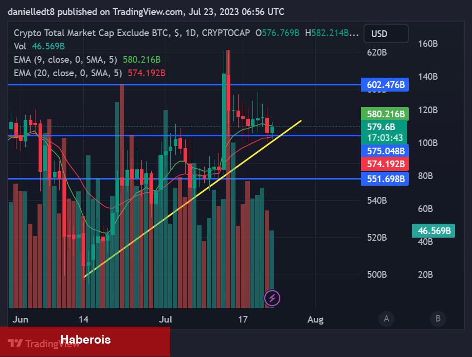 Bitcoin ve Altcoinlerde Büyük Düşüş Bekleniyor! İşte İddialar