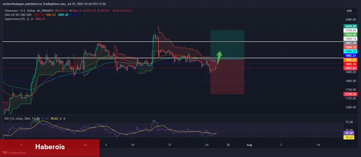 Boğa Formasyonu Var! Bu 6 Altcoin İzlenmeli!