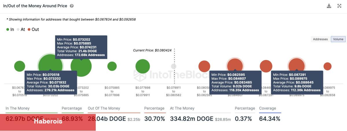 Boğa Formasyonu Var! Bu 6 Altcoin İzlenmeli!