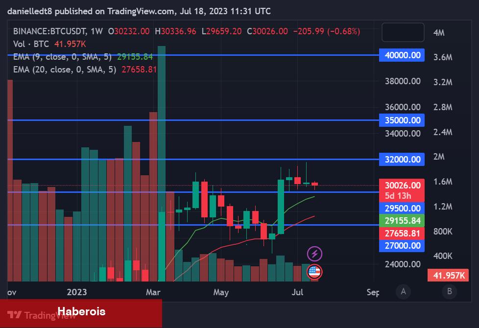 Bu 10 Altcoin İçin Kritik İddia: Önümüzdeki 2-3 Haftada… - Haberois Bu 10 Altcoin İçin Kritik İddia: Önümüzdeki 2-3 Haftada…