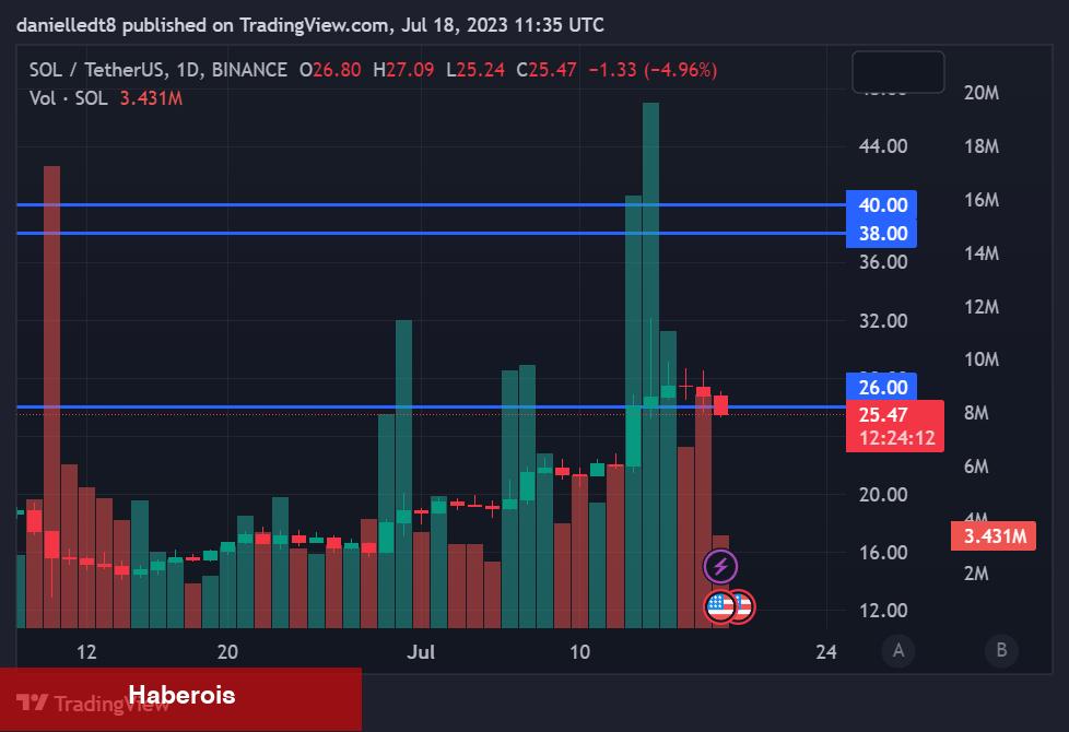 Bu 10 Altcoin İçin Kritik İddia: Önümüzdeki 2-3 Haftada… - Haberois Bu 10 Altcoin İçin Kritik İddia: Önümüzdeki 2-3 Haftada…