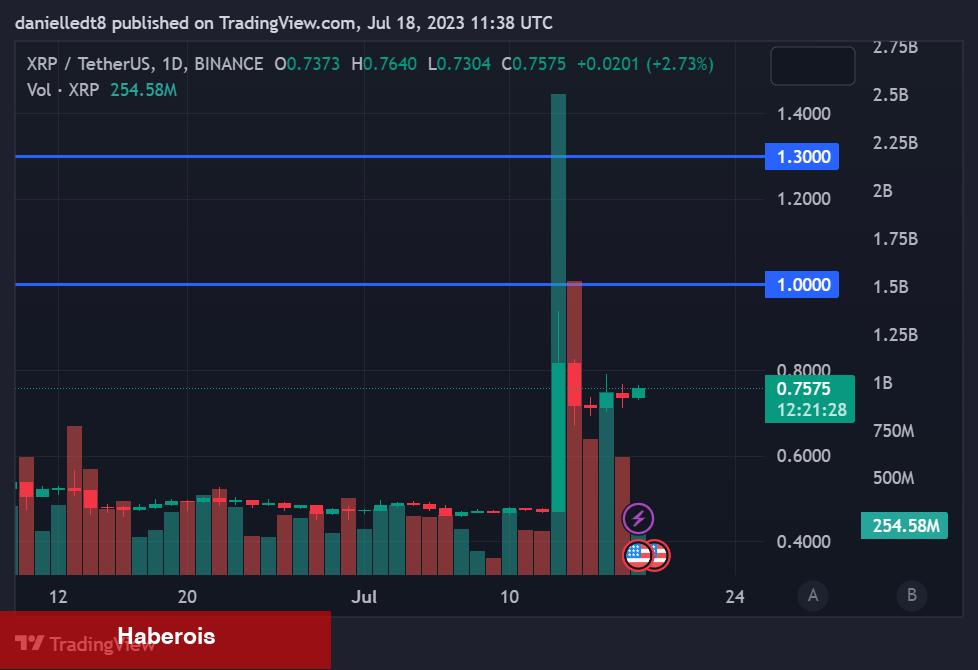 Bu 10 Altcoin İçin Kritik İddia: Önümüzdeki 2-3 Haftada… - Haberois Bu 10 Altcoin İçin Kritik İddia: Önümüzdeki 2-3 Haftada…