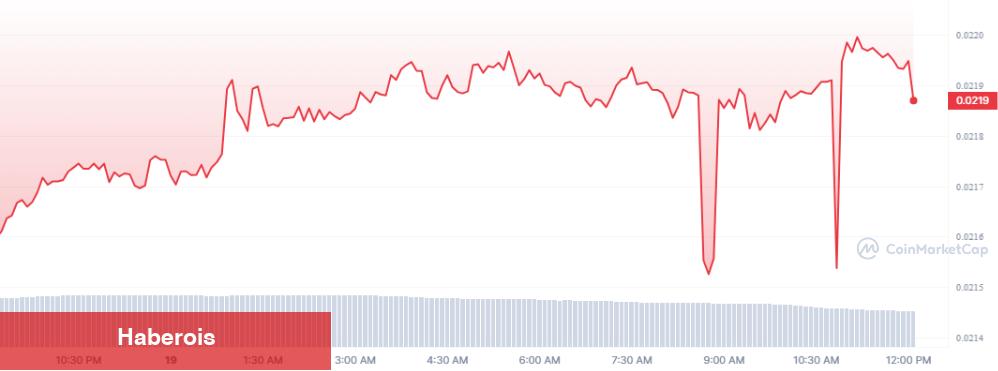 Bu 2 Altcoin İçin Alarm: Topluluk Coin Döküyor! - Haberois Bu 2 Altcoin İçin Alarm: Topluluk Coin Döküyor!