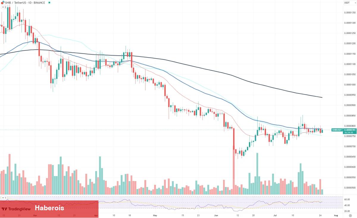 Bu 2 Altcoin İçin Satış Çılgınlığı: Yatırımcılar Tasfiye Ediyor!