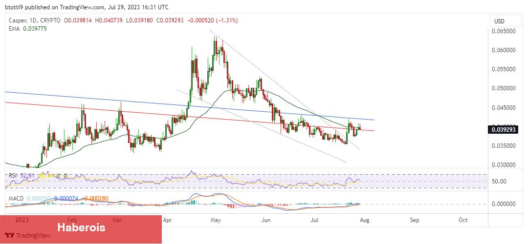 Bu 3 Altcoin Fişeği Çaktı! Ralli mi Geliyor?