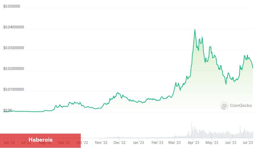 Bu 3 Altcoin Güçlü Arttı! Yükseliş Sürer Mi? - Haberois Bu 3 Altcoin Güçlü Arttı! Yükseliş Sürer Mi?