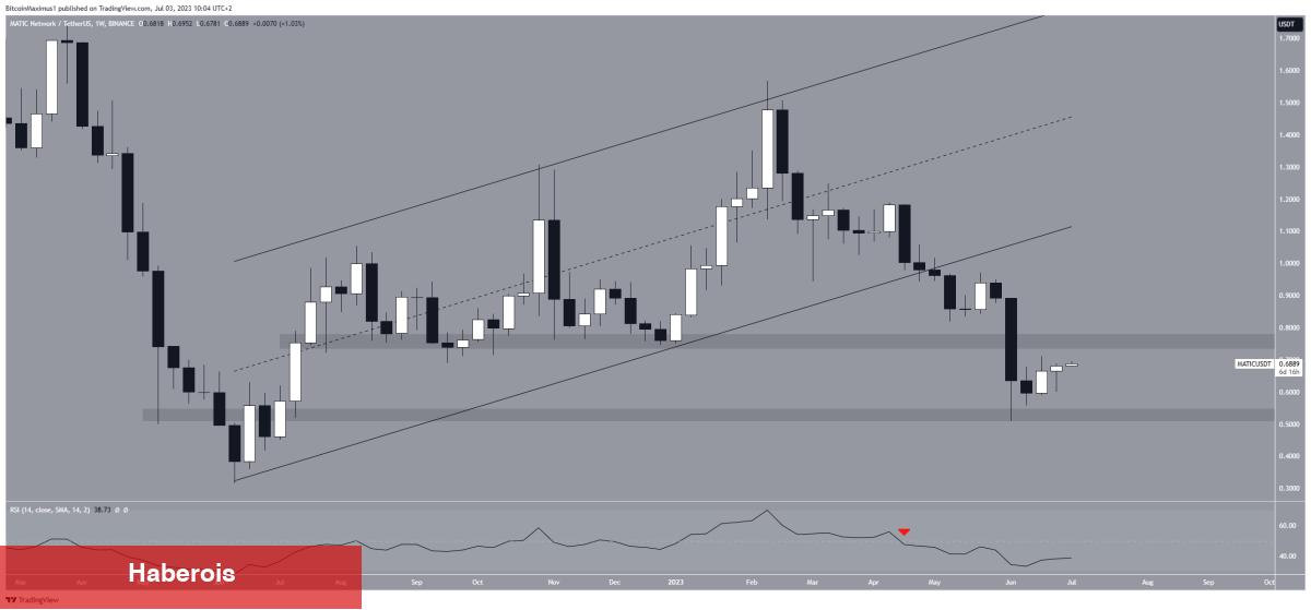 Bu 3 Altcoin Kritik Bölgede, Bundan Sonraki Atılımları Ne Olacak?