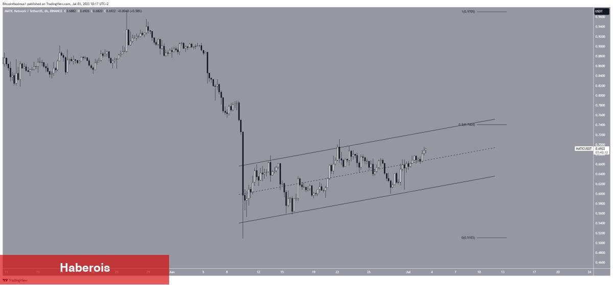 Bu 3 Altcoin Kritik Bölgede, Bundan Sonraki Atılımları Ne Olacak?