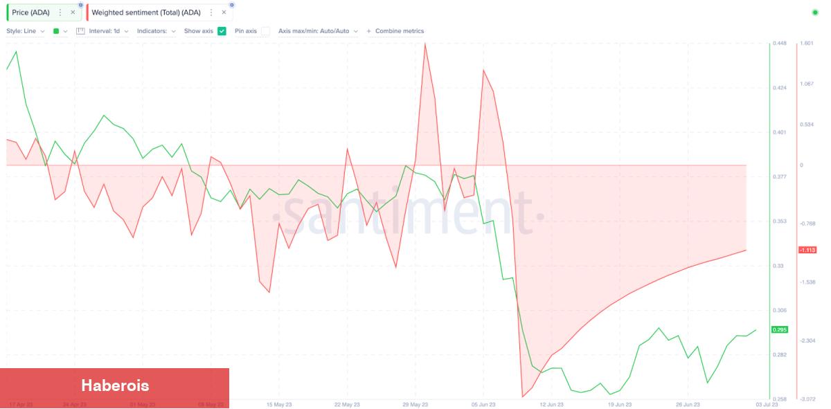 Bu 3 Altcoin Kritik Bölgede, Bundan Sonraki Atılımları Ne Olacak?