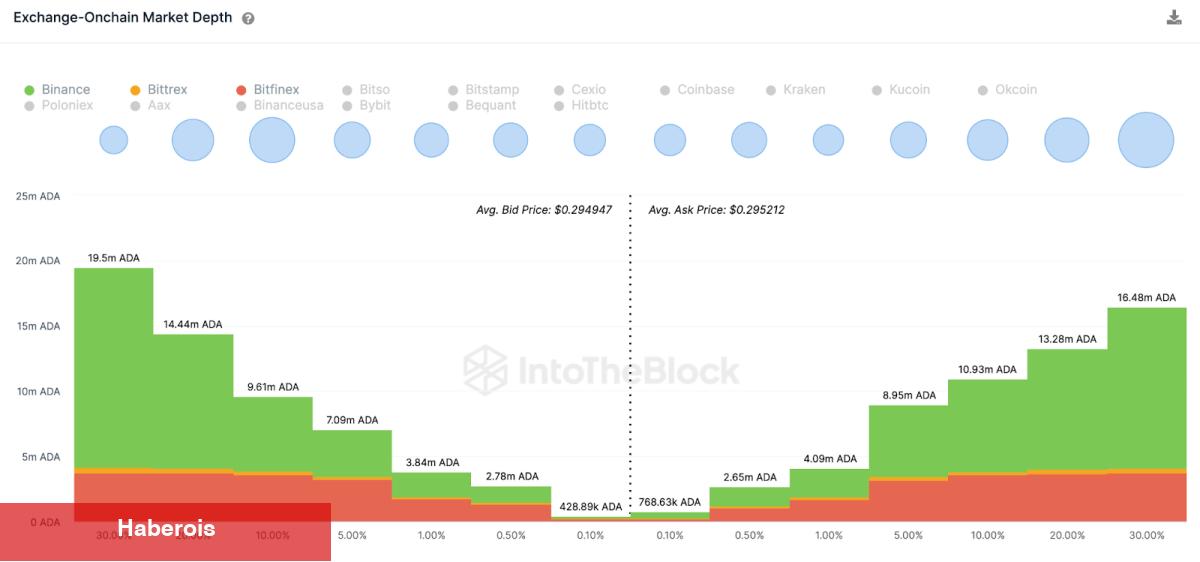 Bu 3 Altcoin Kritik Bölgede, Bundan Sonraki Atılımları Ne Olacak?