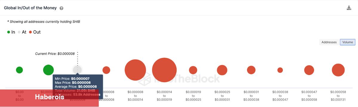 Bu 3 Altcoin Kritik Bölgede, Bundan Sonraki Atılımları Ne Olacak?