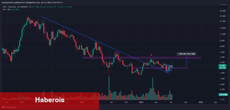 Bu 3 Altcoin, Önümüzdeki Günlerde Artış Görebilir! - Haberois Bu 3 Altcoin, Önümüzdeki Günlerde Artış Görebilir!