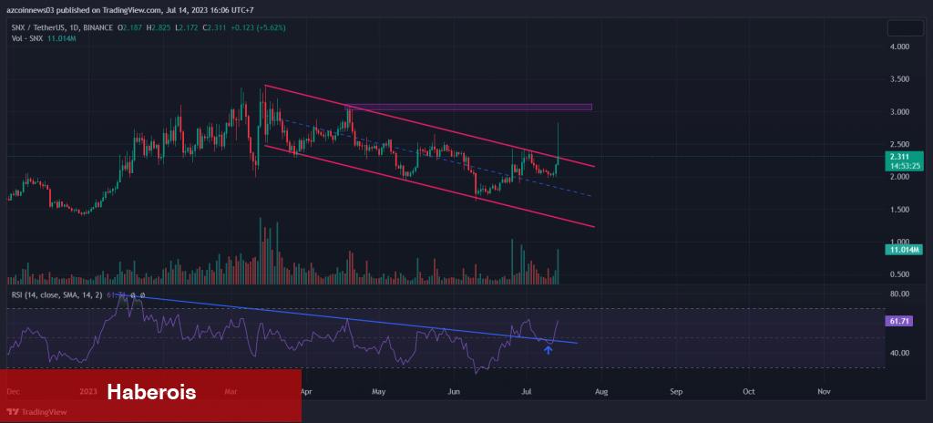 Bu 3 Altcoin, Önümüzdeki Günlerde Artış Görebilir! - Haberois Bu 3 Altcoin, Önümüzdeki Günlerde Artış Görebilir!