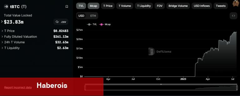 Bu 3 Altcoin, Önümüzdeki Günlerde Artış Görebilir! - Haberois Bu 3 Altcoin, Önümüzdeki Günlerde Artış Görebilir!