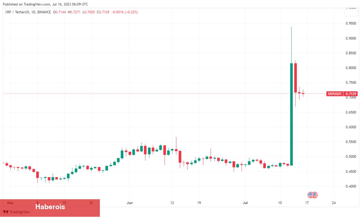 Bu 3 Altcoin, Önümüzdeki Günlerde Artış Görebilir! - Haberois Bu 3 Altcoin, Önümüzdeki Günlerde Artış Görebilir!