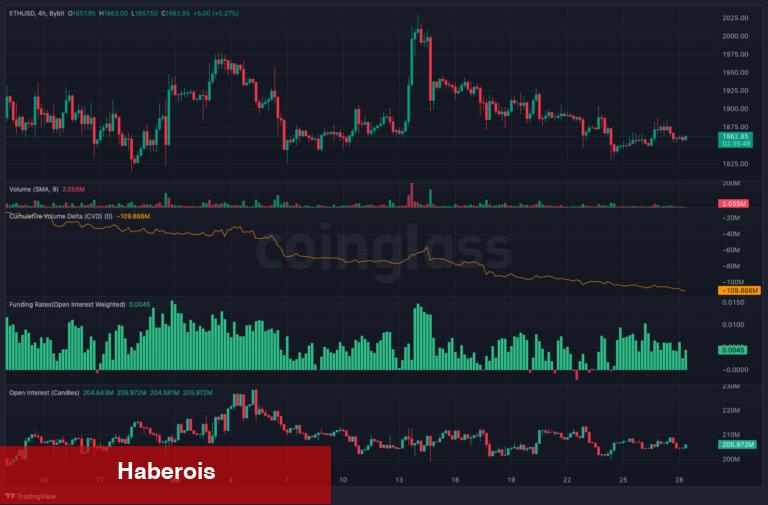 Bu 5 Altcoin İçin Düşüş Uyarısı: Açığa Satış Var!