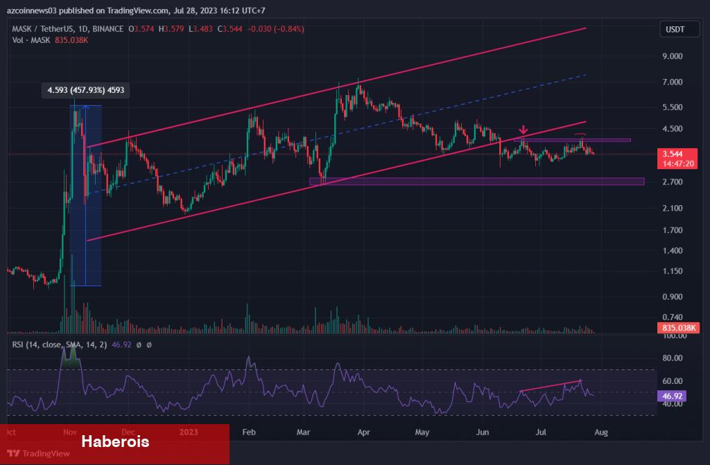 Bu 5 Altcoin İçin Düşüş Uyarısı: Açığa Satış Var!
