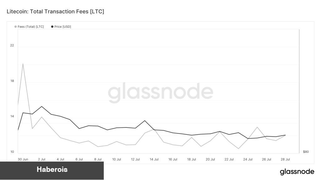 Bu 5 Altcoin İçin Düşüş Uyarısı: Açığa Satış Var!
