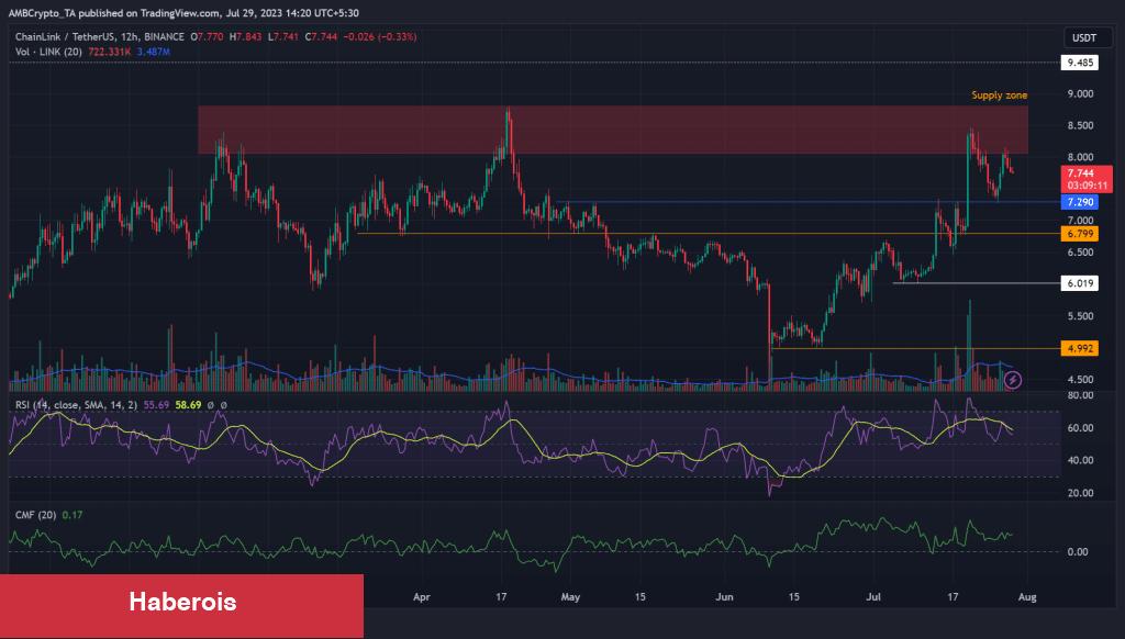 Bu 5 Altcoin İçin Düşüş Uyarısı: Açığa Satış Var!