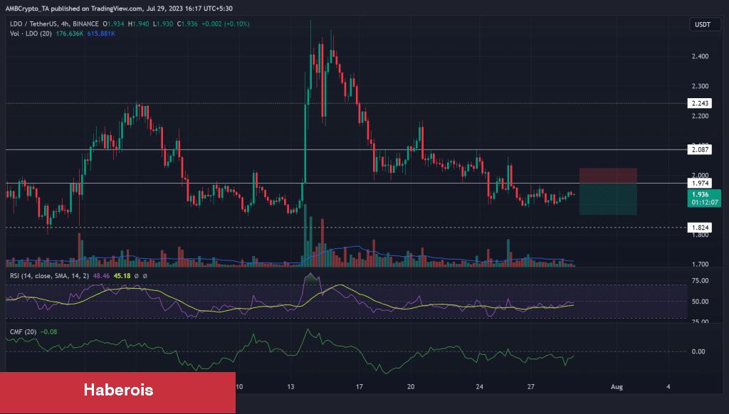 Bu 5 Altcoin İçin Düşüş Uyarısı: Açığa Satış Var!
