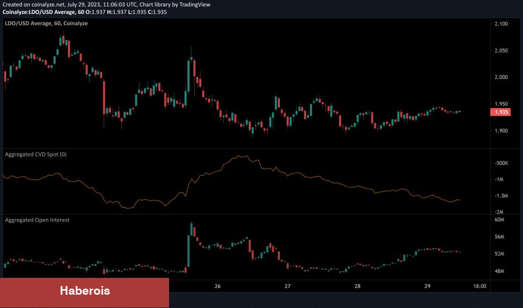 Bu 5 Altcoin İçin Düşüş Uyarısı: Açığa Satış Var!