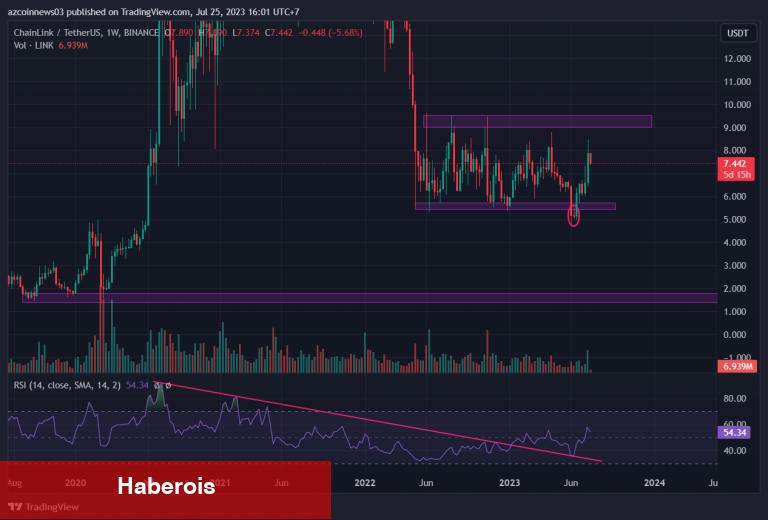 Bu 7 Altcoin Not Alınmalı: Patlayıcı İddialar Yapıldı! - Haberois Bu 7 Altcoin Not Alınmalı: Patlayıcı İddialar Yapıldı!