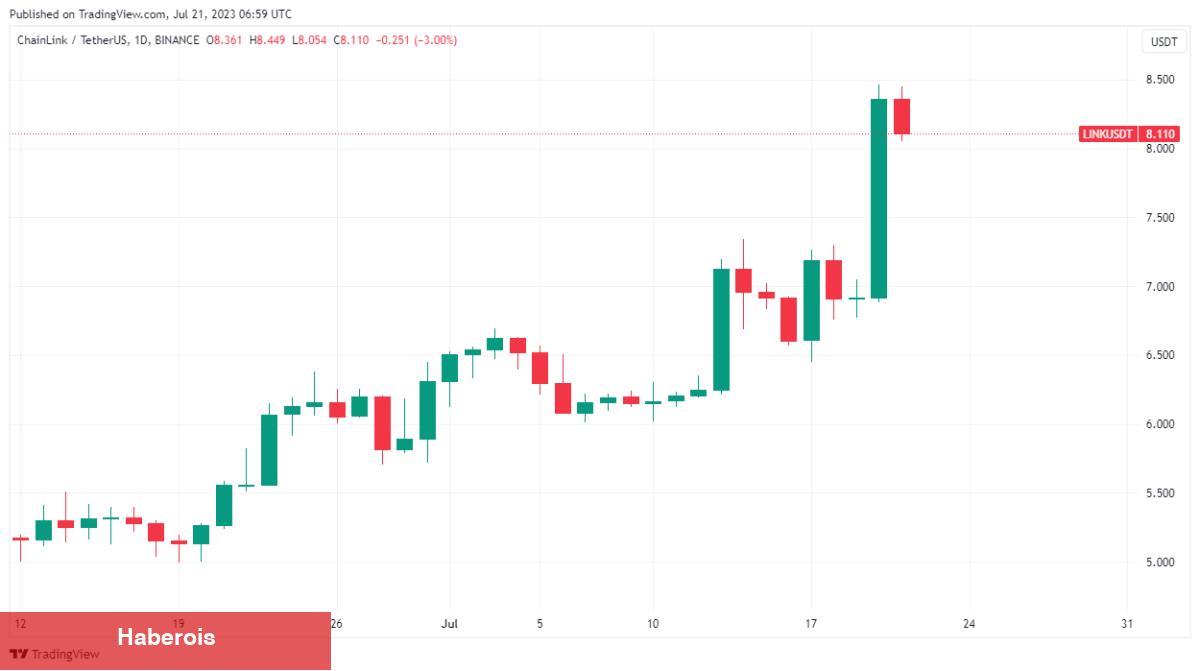 Bu Altcoin Balina Atağıyla Fırladı: Fazlası Bekleniyor! - Haberois Bu Altcoin Balina Atağıyla Fırladı: Fazlası Bekleniyor!