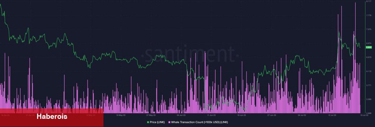 Bu Altcoin Balina Atağıyla Fırladı: Fazlası Bekleniyor! - Haberois Bu Altcoin Balina Atağıyla Fırladı: Fazlası Bekleniyor!
