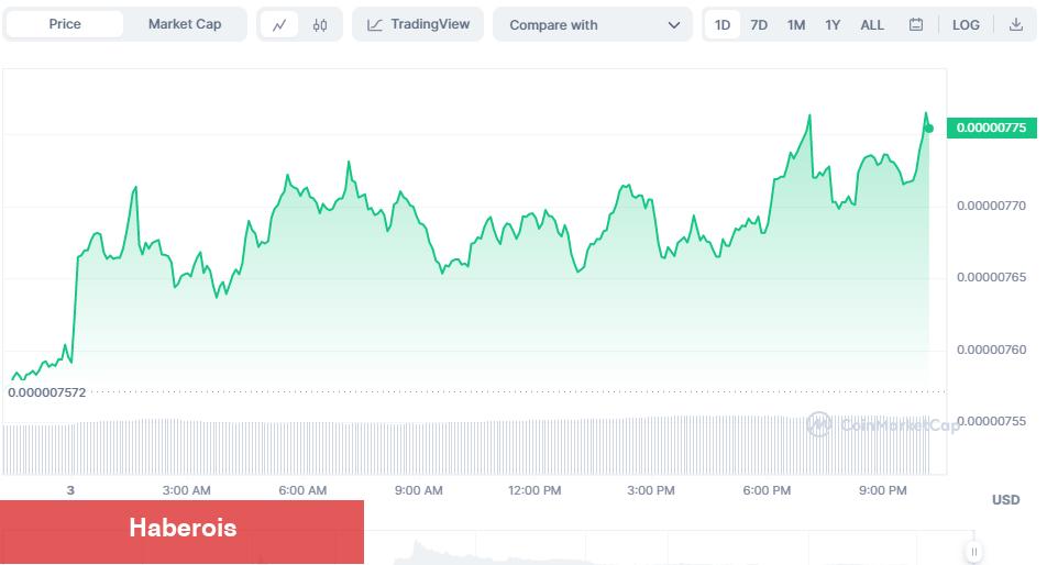 Bu Altcoin Beklenen Gelişmeyi Duyurdu! Fiyat Yükselişe Geçti
