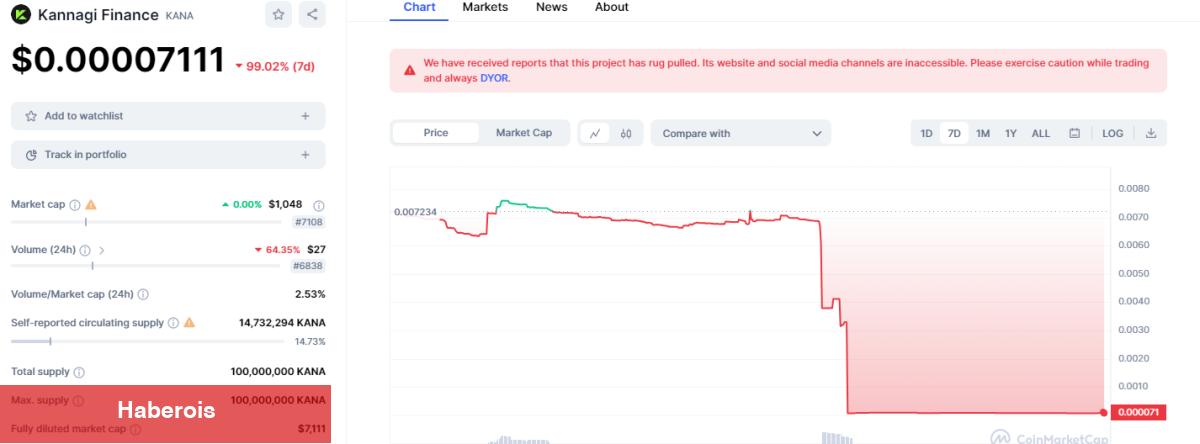 Bu Altcoin Grubu Kaçtı: Coin Fiyatı Çakıldı!