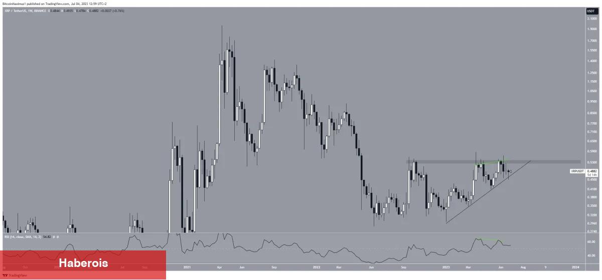 Bu Altcoin İçin Kritik Karar Yaklaşıyor! Nasıl Bir Rota İzleyecek?