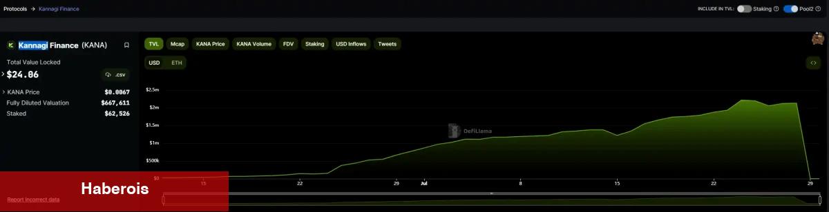 Bu Altcoin İçin Rug Pull Alarmı: Coin 0’a İndi! - Haberois Bu Altcoin İçin Rug Pull Alarmı: Coin 0’a İndi!