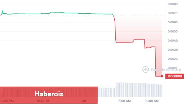 Bu Altcoin İçin Rug Pull Alarmı: Coin 0’a İndi! - Haberois Bu Altcoin İçin Rug Pull Alarmı: Coin 0’a İndi!