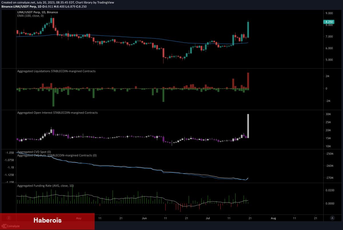 Bu Altcoin, Short’ları Patlattı! CEO’dan Dev Tahmin! - Haberois Bu Altcoin, Short’ları Patlattı! CEO’dan Dev Tahmin!