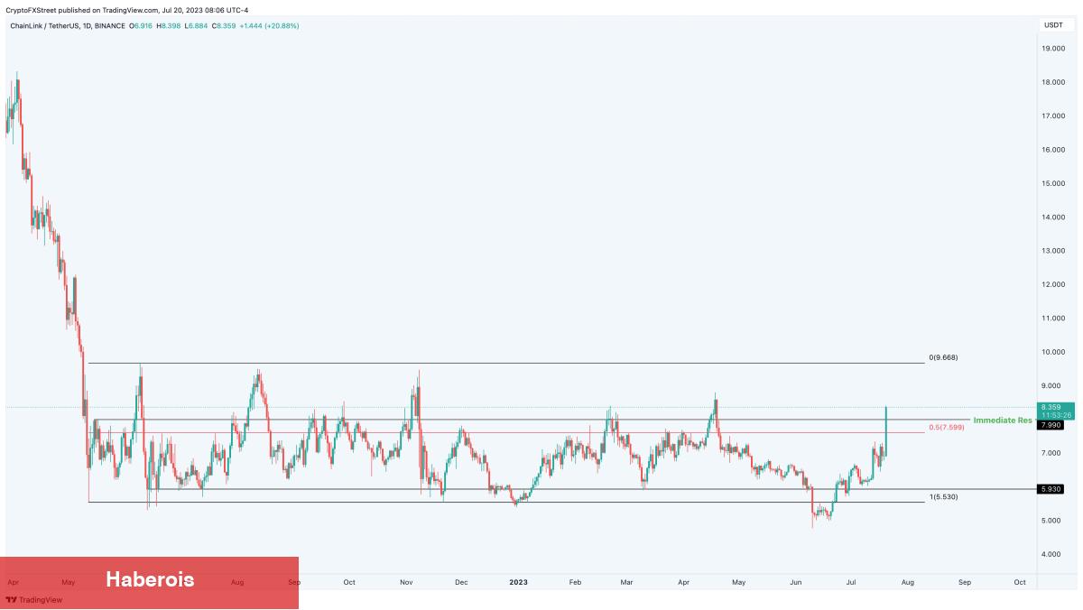 Bu Altcoin, Short’ları Patlattı! CEO’dan Dev Tahmin! - Haberois Bu Altcoin, Short’ları Patlattı! CEO’dan Dev Tahmin!