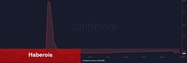 Bu Altcoin Takımı, Coin Satışı İçin Harekete Geçti!