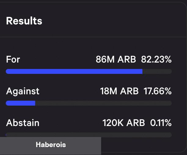 Bu Altcoin Takımı, Coin Satışı İçin Harekete Geçti!